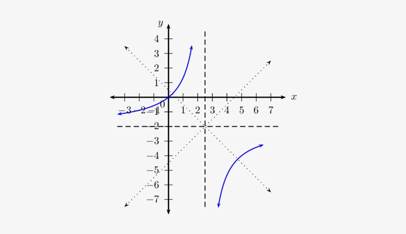 Diagram, transparent png #7812951