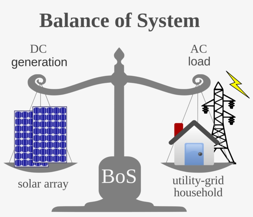 Balance Of System - Balance Of System In Solar, transparent png #7814808