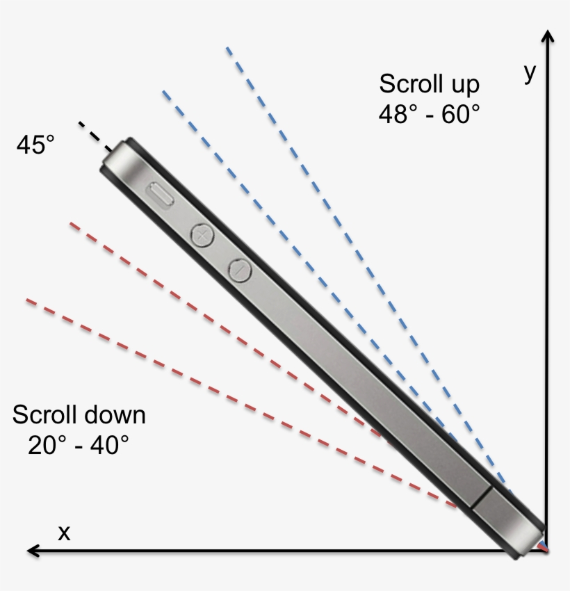 Orientation & Tilt Zones - Slope, transparent png #7815176