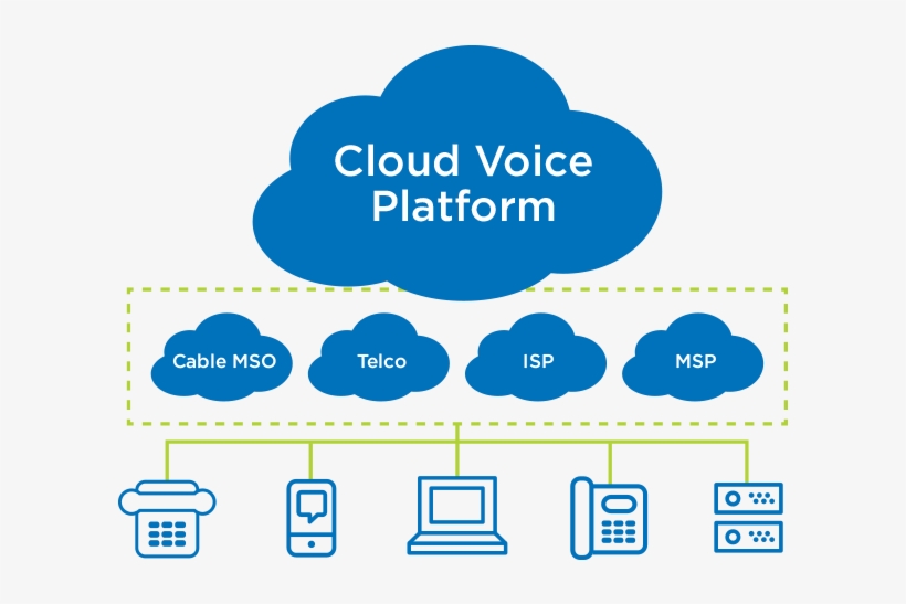 Cloud Voice Providers, transparent png #7816233