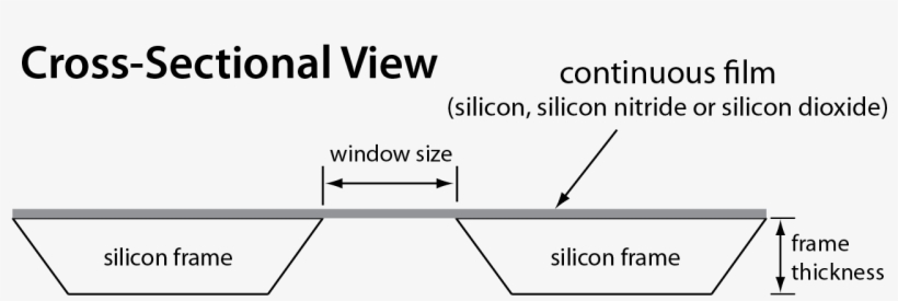 Cross-sectional View - Silicon Nitride Membrane Window, transparent png #7816488