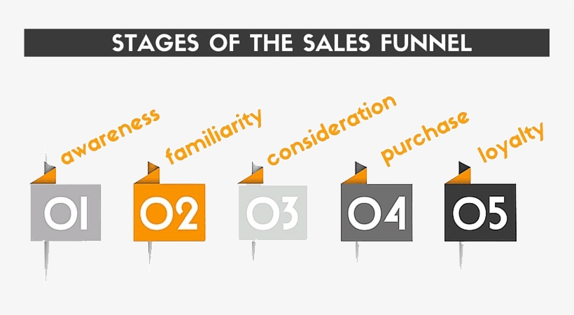 As We've Broken Down The Different Stages Of The Sales - Graphic Design, transparent png #7816531
