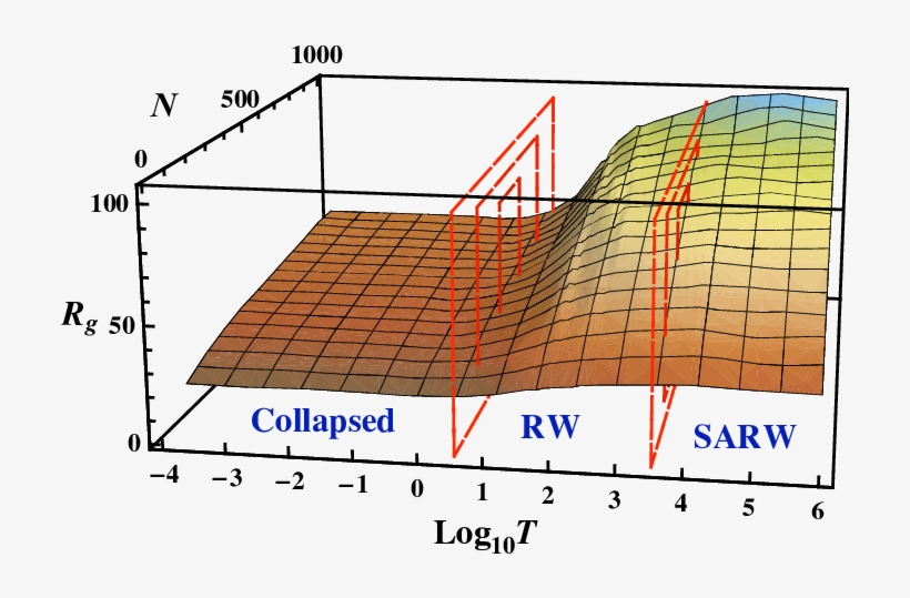 The Pre-factor R0 In Vs - Diagram, transparent png #7817199