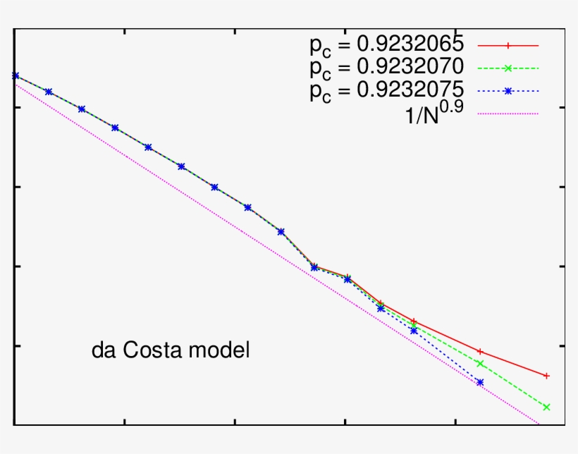 Log-log Plot Of Pc(n ), Defined As The Value Where - Plot, transparent png #7817385