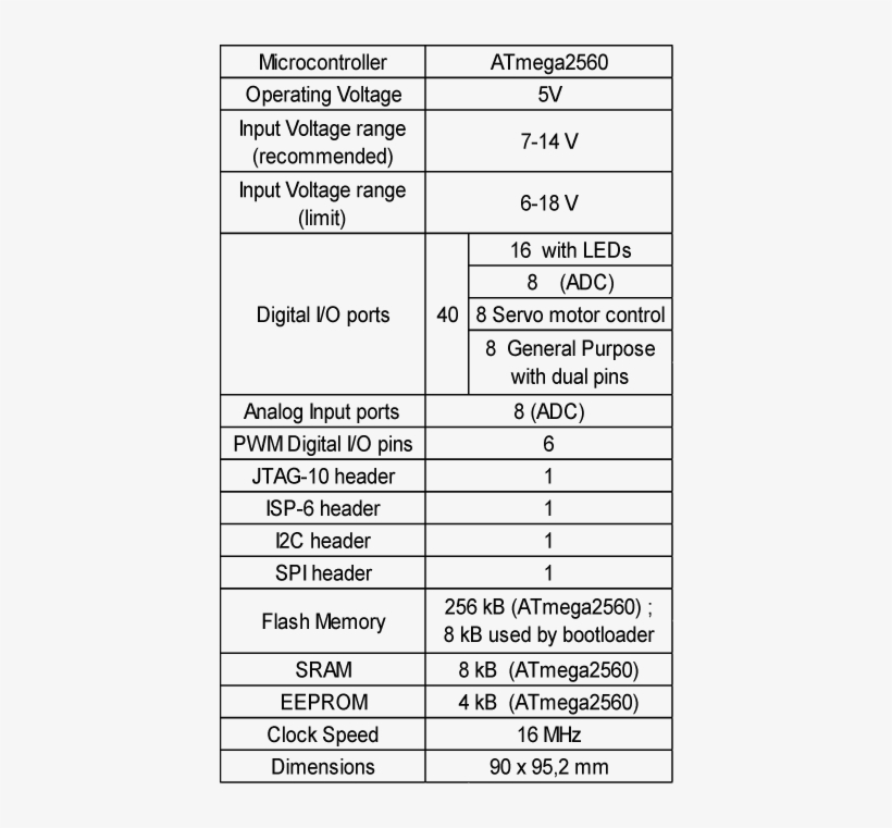 The Emoro 2560 Also Includes A Buzzer And An Led For - Document, transparent png #7817550