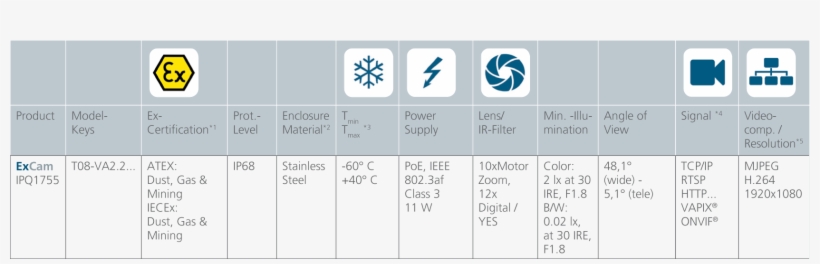 Some Features And Data - Atex Directive, transparent png #7817555