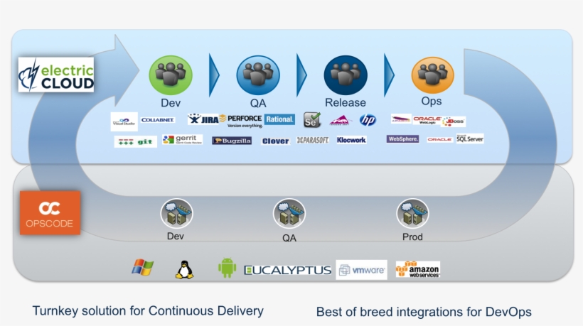 Chef Blog - Electric Cloud, transparent png #7817740