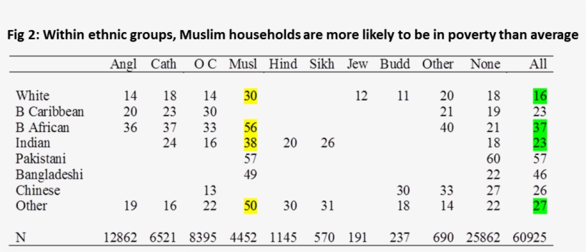 Figure 2 For Blogpost - Number, transparent png #7817781