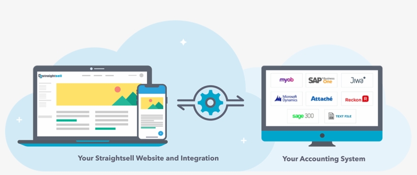 Ecommerce Websites That Easily Integrate With Your - Diagram, transparent png #7819027