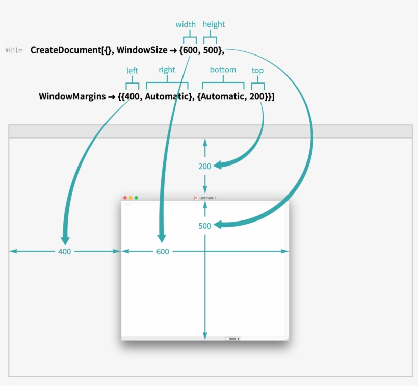 Windowsize Specifies The Size Of A Window's Content - Diagram, transparent png #7819060