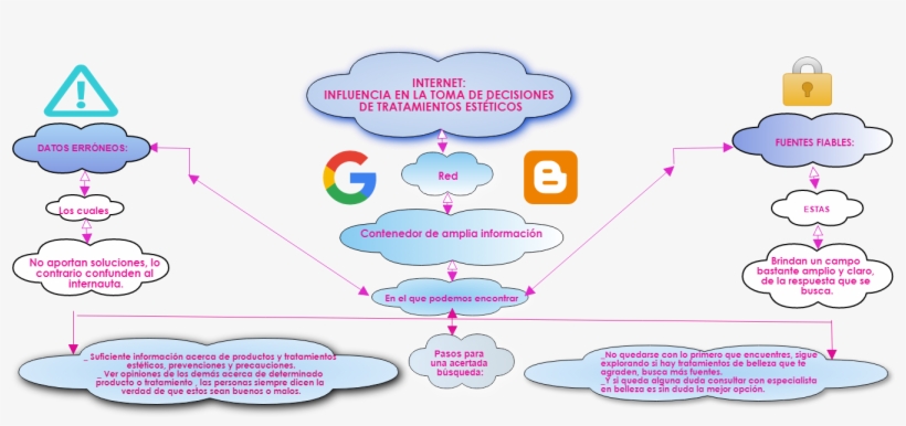 Org Chart Internet - Blogger Favicon, transparent png #7819267