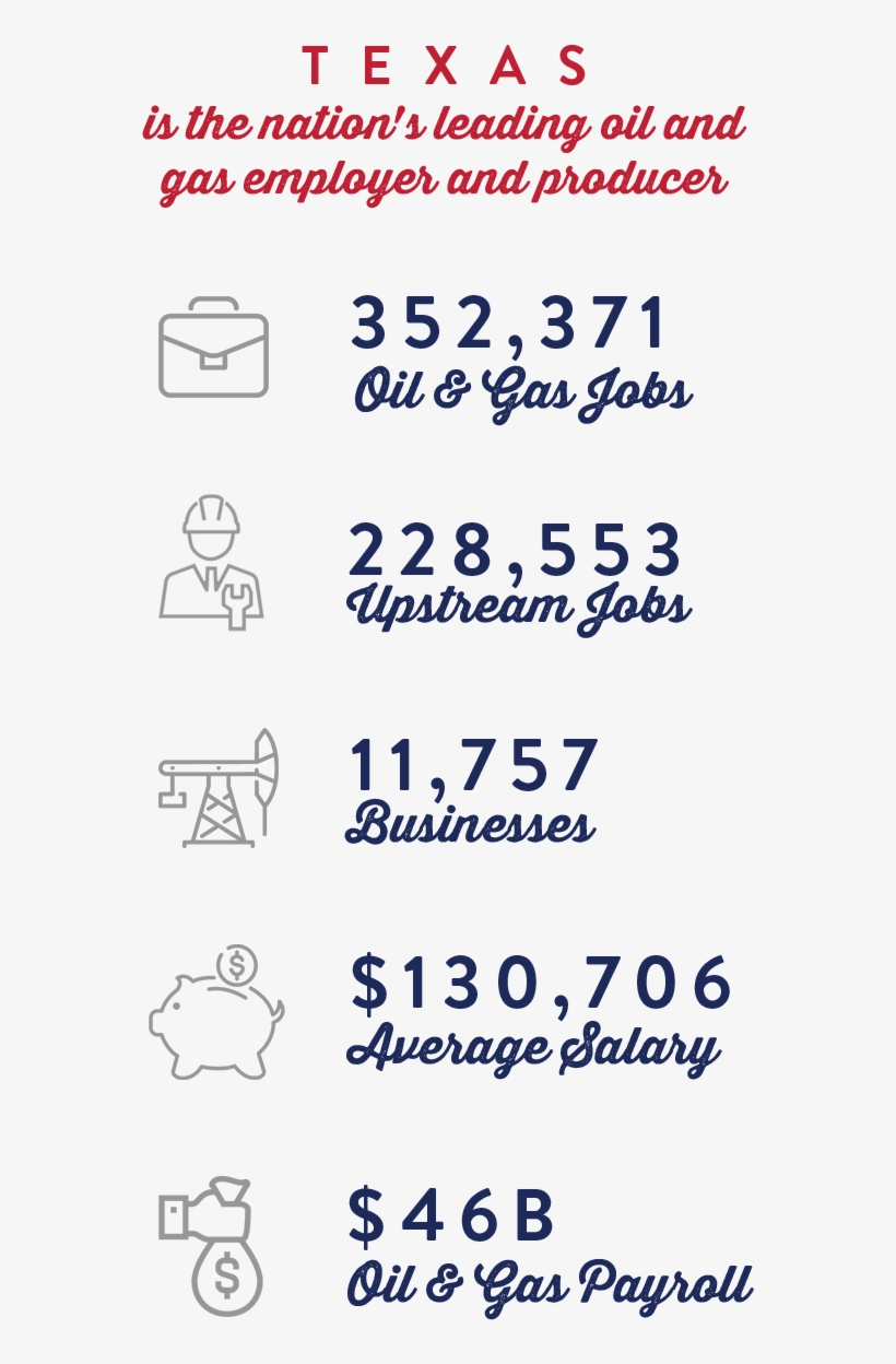 Oil And Gas Jobs In Texas Paid An Annual Average Wage - Document, transparent png #7822052