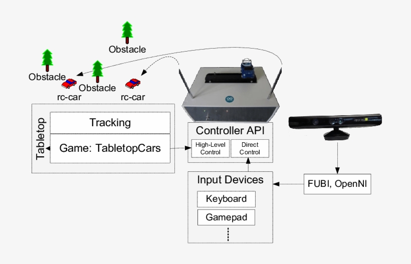 The System Outline Of Tabletopcars - Network, transparent png #7822911