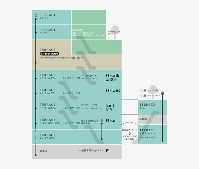 Floor Map - ミッドタウン 日比谷 フロア ガイド, transparent png #7823890