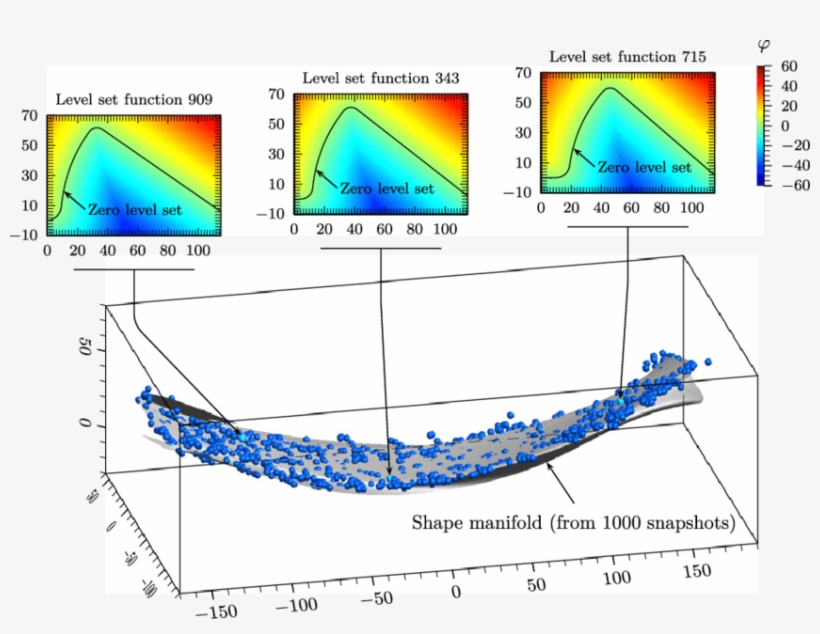 Concept Of Shape Manifold Connecting All Admissible - Diagram, transparent png #7824162