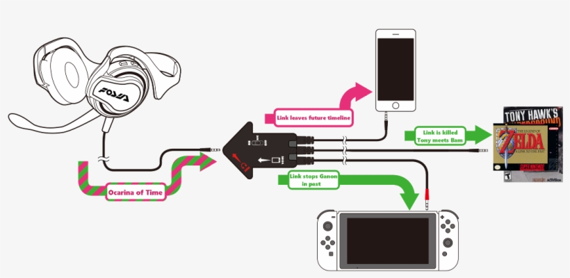 Nintendo switch voice chat
