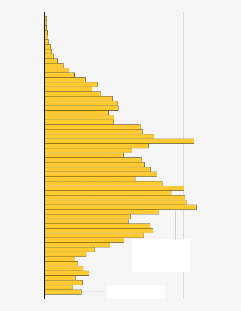 0 - Parallel, transparent png #7825541