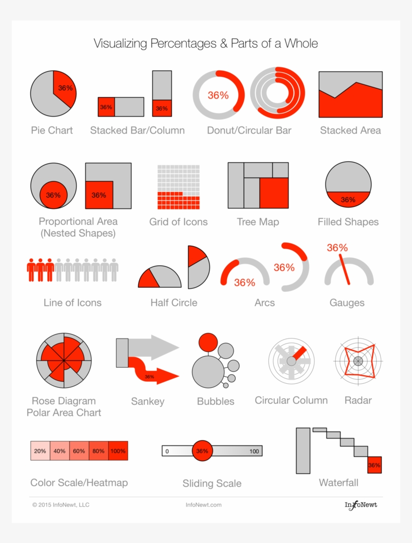 Visualizing Percentages 20 Ways Infonewt Square, transparent png #7825840