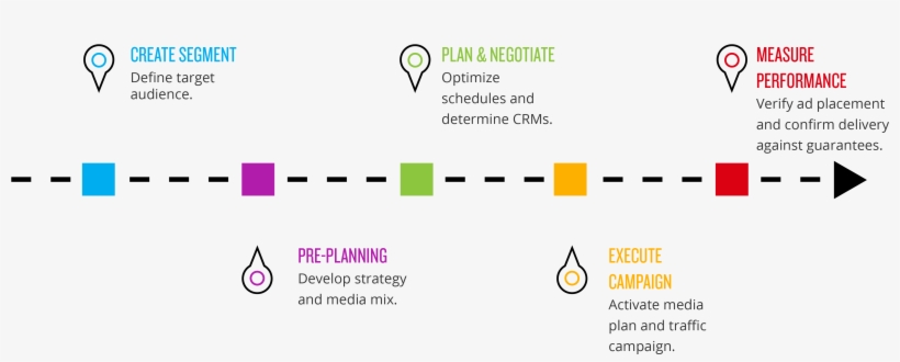Audience Workflow - Parallel, transparent png #7828407