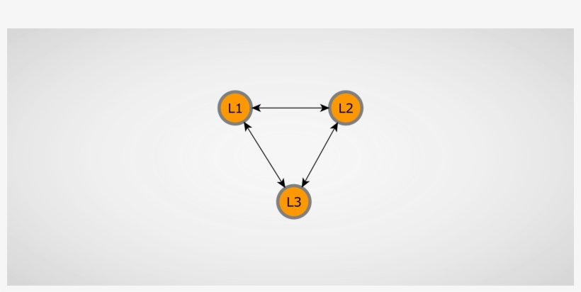 Chaos Testing Of An Event-sourced Application - Circle, transparent png #7829117