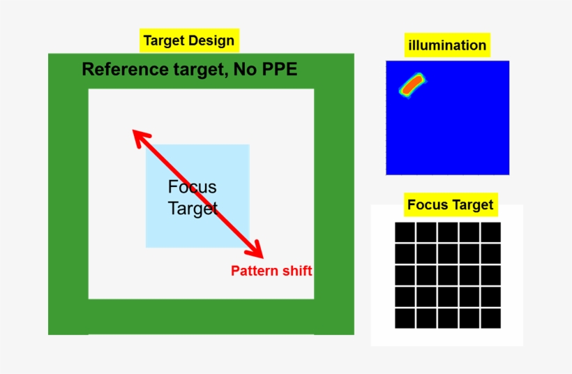 Rotated Single Pole Source Is Used To Illuminate The - Diagram, transparent png #7829229