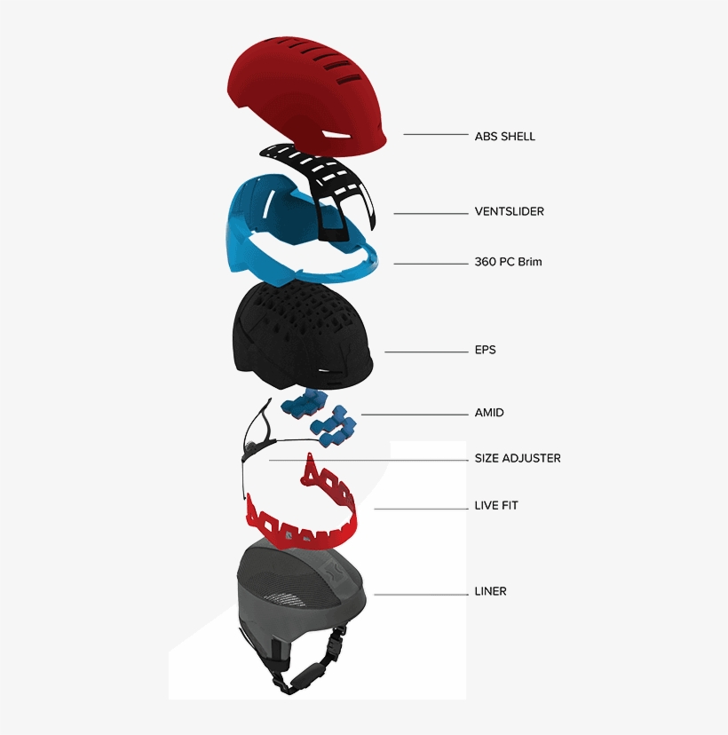It's All The Features And Every Detail Of Our Helmets, transparent png #7830218