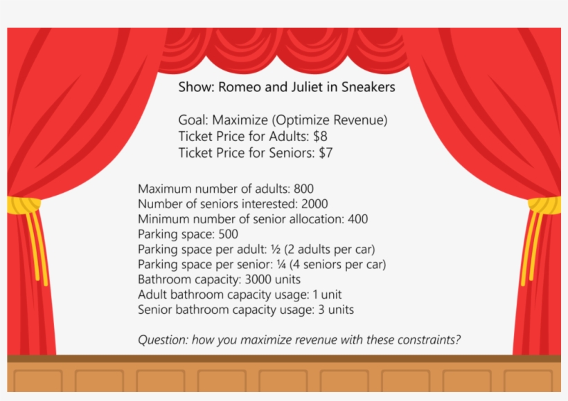 Supply Chain Optimization Algorithm - Theater Curtain, transparent png #7830296