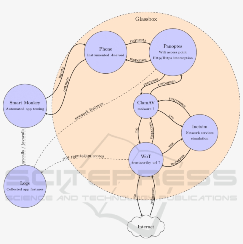 Glassbox-architecture Overview - - Charing Cross Tube Station, transparent png #7833784