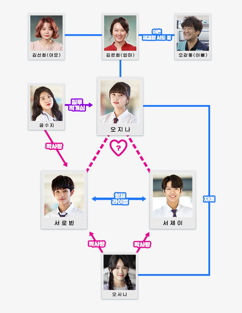 Kim Jiyoung, Kim Jiyoung Revenge Note, Sweet Revenge - Kim Samuel Revenge Note 2, transparent png #7836149
