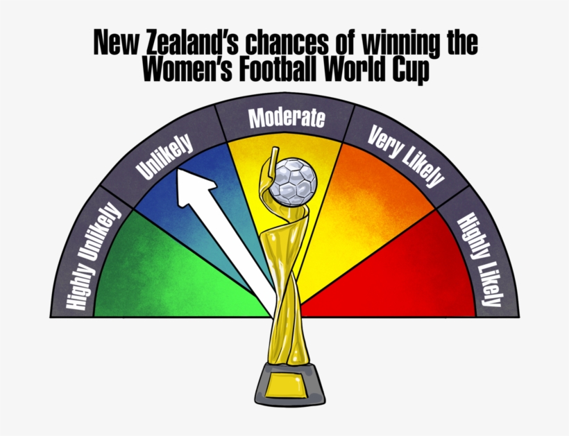 No Caption - Circle, transparent png #7839846