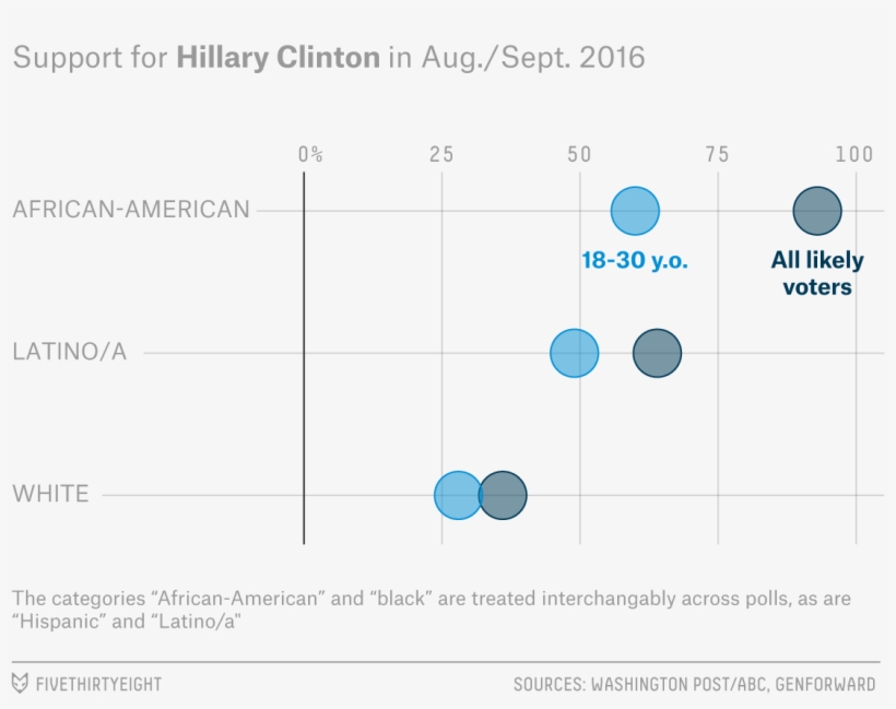 Unlike Their Parents, Black Millennials Aren't A Lock - Diagram, transparent png #7841196