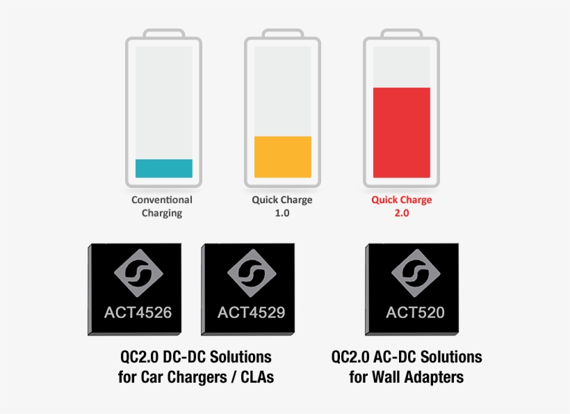 Activecharge Diagram - Mobile Phone, transparent png #7841235