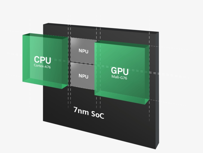 The Snapdragon 845 On The Other Hand Provides An Immersive - Kirin 980 Npu, transparent png #7841375