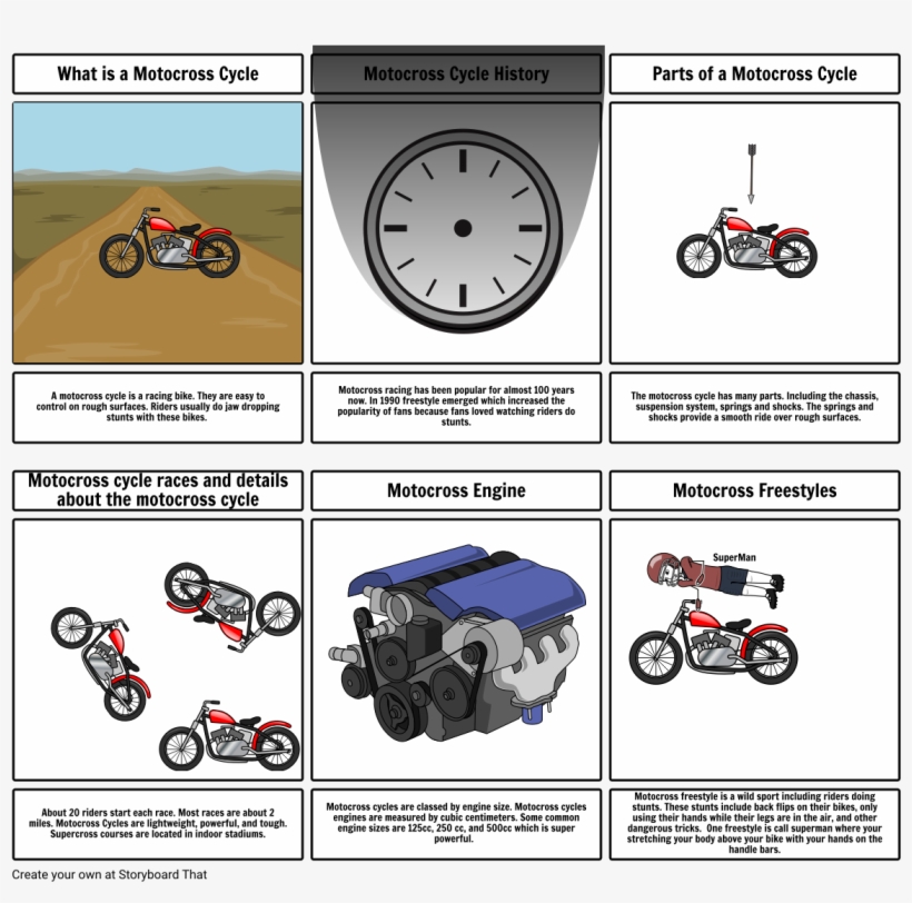 What Is A Motocross Cycle Motocross Cycle History Pa - Car, transparent png #7841890