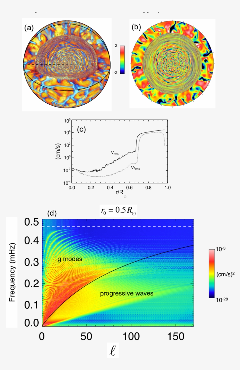 3d Rendering Of The Simulated Star - Diagram, transparent png #7843866
