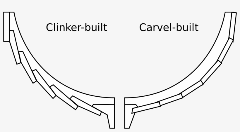 1200 X 603 6 - Clinker Built, transparent png #7845227