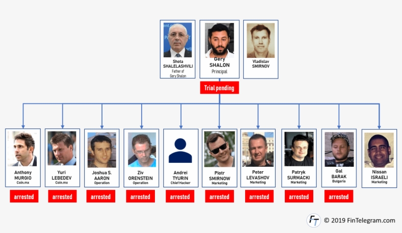 Indicted Jpmorgan Chase Hacker Gery Shalon Lost European - Team, transparent png #7846671