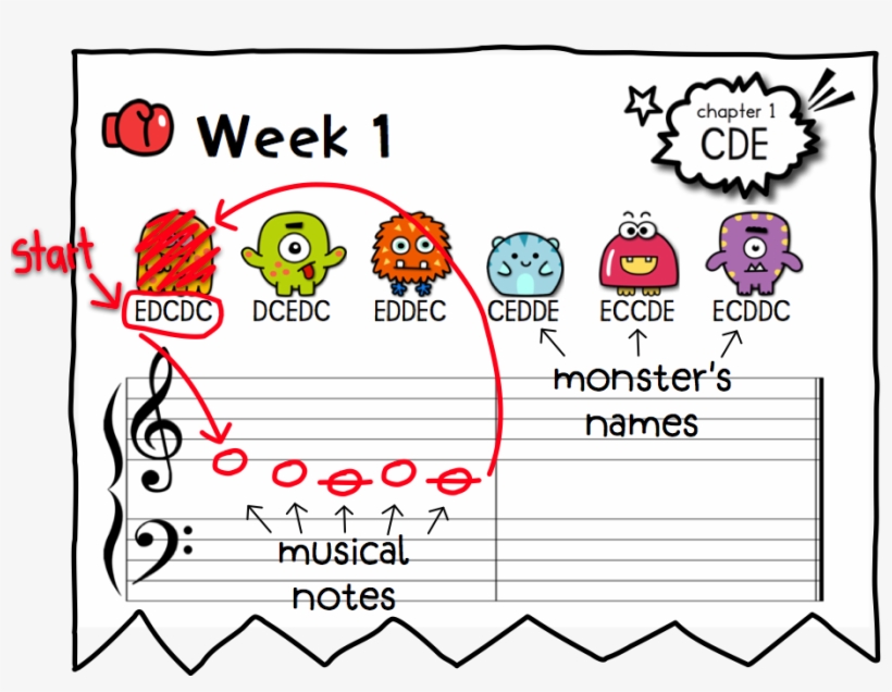 Here's How To Get To All The Musical Notes - Cartoon, transparent png #7848098