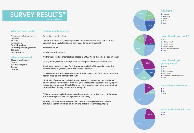 We Realized That People Do Not Cook For The Same Overarching - Diagram, transparent png #7849309