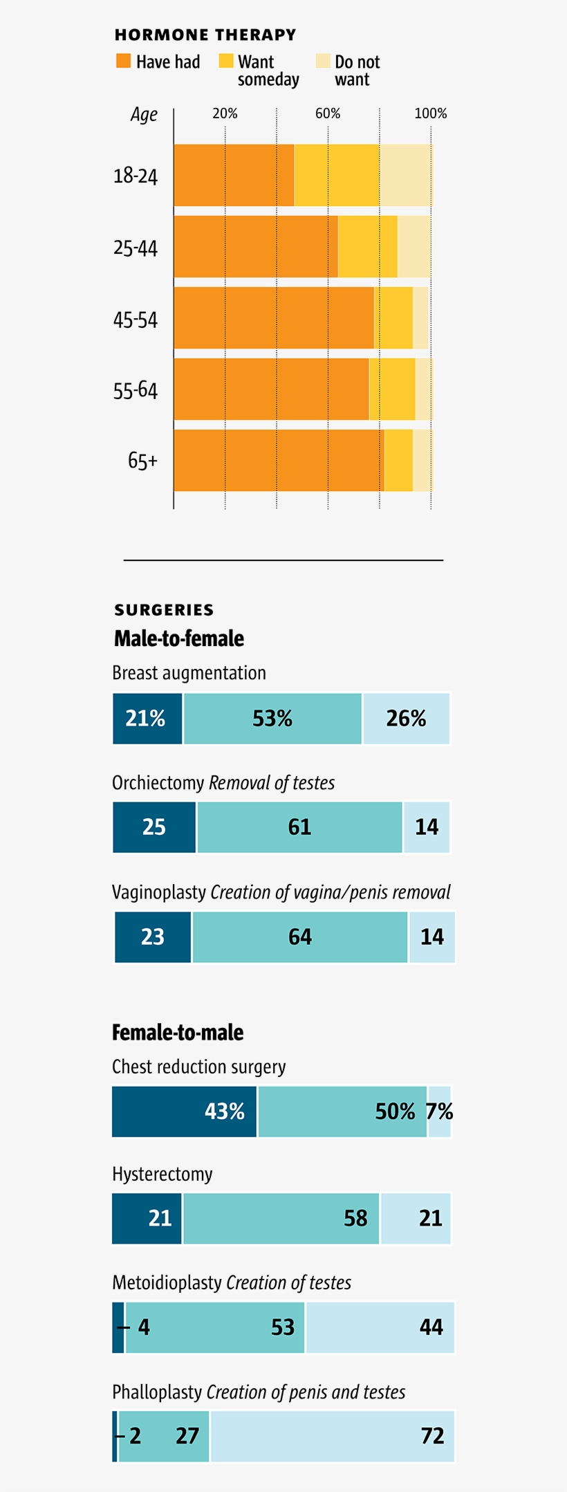 Michelle Doe, The Denver Postsource - Transgender Health Chart, transparent png #7849443