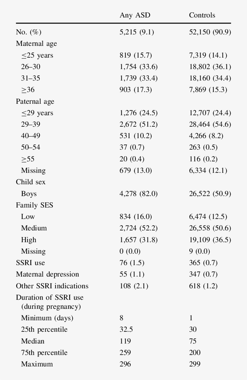 Demographics And Characteristics Of Study Population - Document, transparent png #7849654