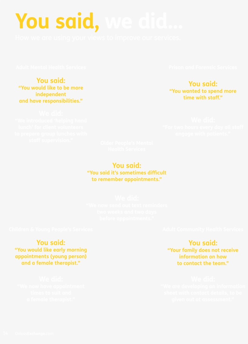 Page0016 L1 - Amber, transparent png #7851445