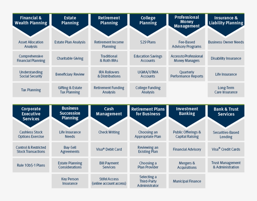 Incorporated Are Performed Exclusively By Stifel Bank - Colorfulness, transparent png #7851700