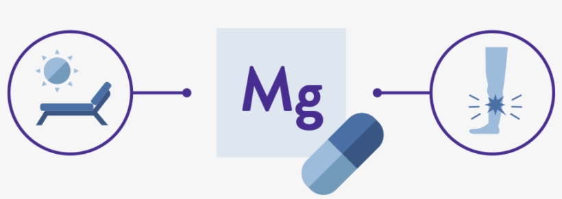Icon For Magnesium With Icons For Relaxation And Muscle - Circle, transparent png #7851967