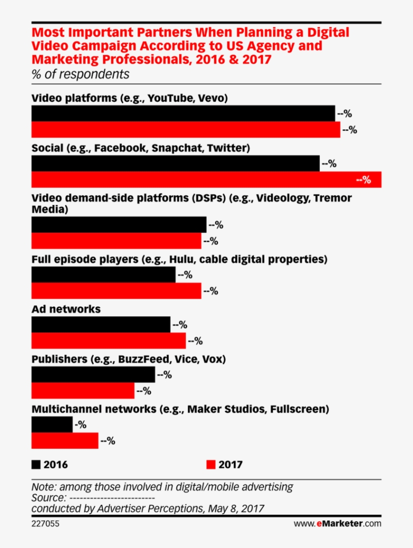 ) Video Advertising On Social Media - Mobile Trend, transparent png #7852007