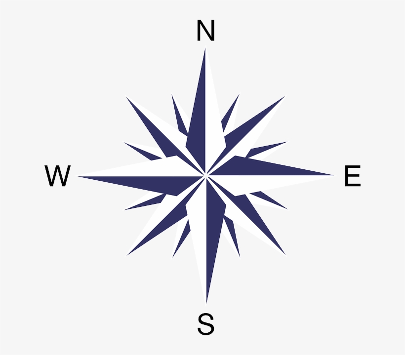 Compass Rose, Wind, Directions, Orientation, South - Rosa De Los Vientos Png, transparent png #7854051