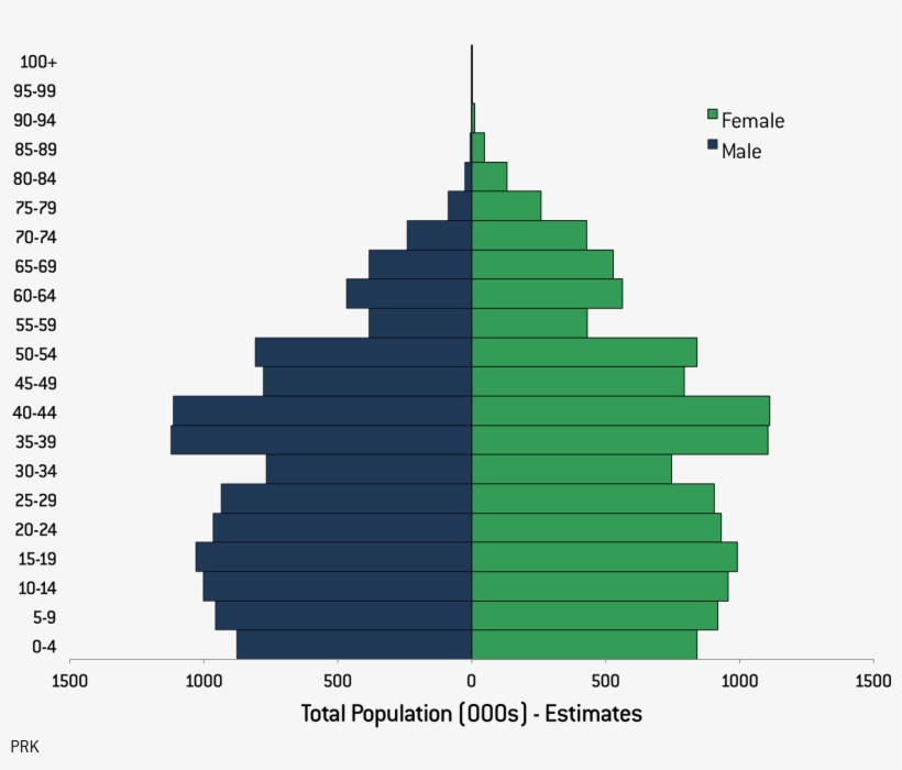 Click On The Graph To See It Full Size - Population Pyramid Bosnia, transparent png #7854891