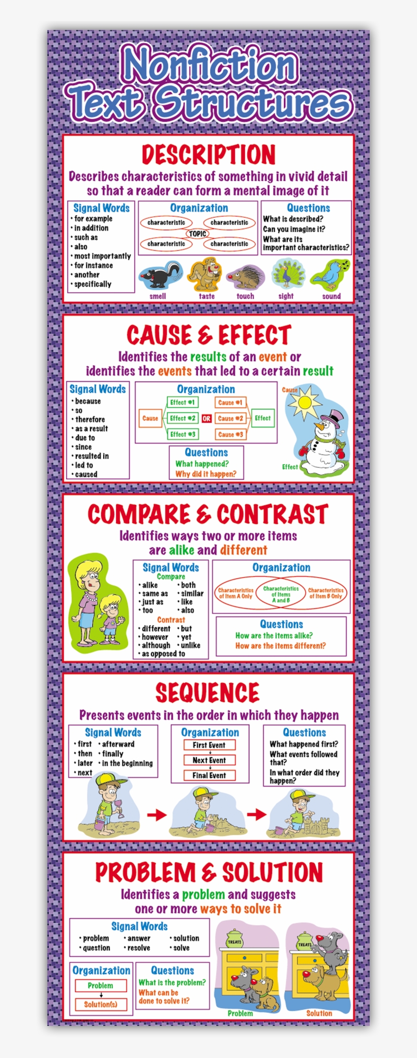 Nonfiction Text Structures Colossal Poster - Party Supply, transparent png #7856016