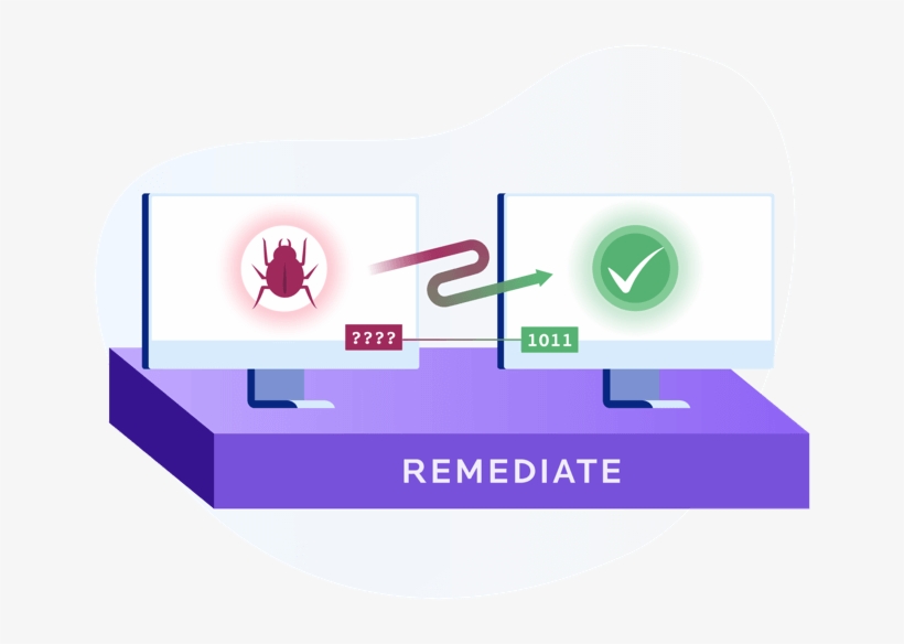 Infected Endpoint Made Healthy Via Remediation, Including - Diagram, transparent png #7856349