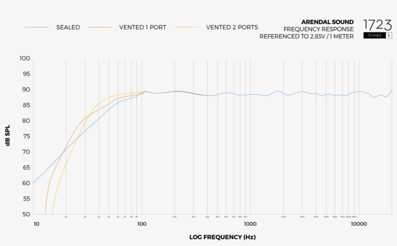 1723 Tower S Thx - Plot, transparent png #7856933
